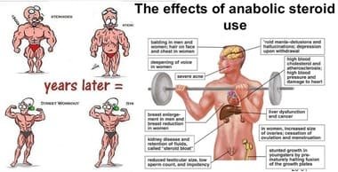 anabolic