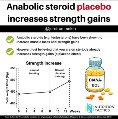dianabol